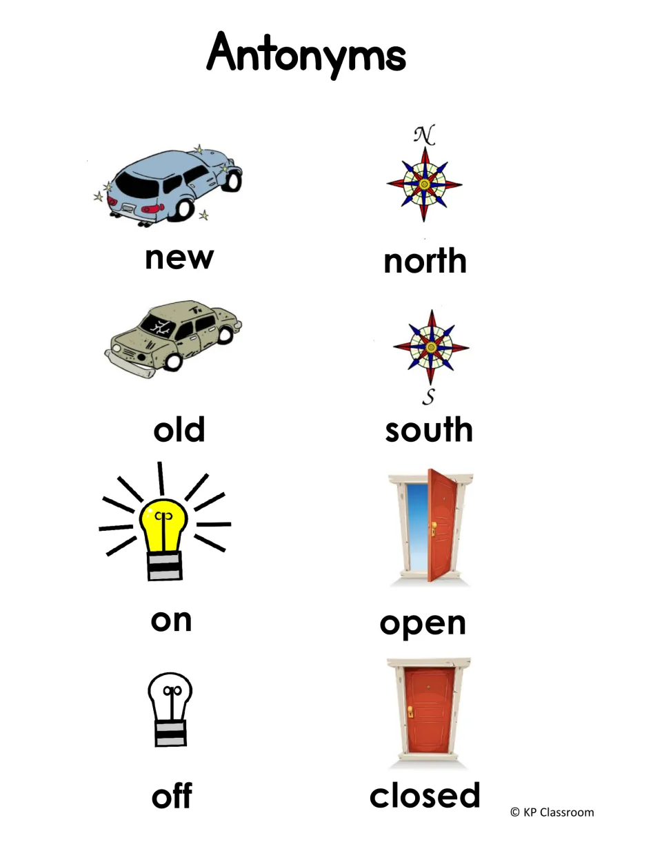 Illustrated antonym reference sheet 5 showing new/old, north/south, on/off, and open/closed