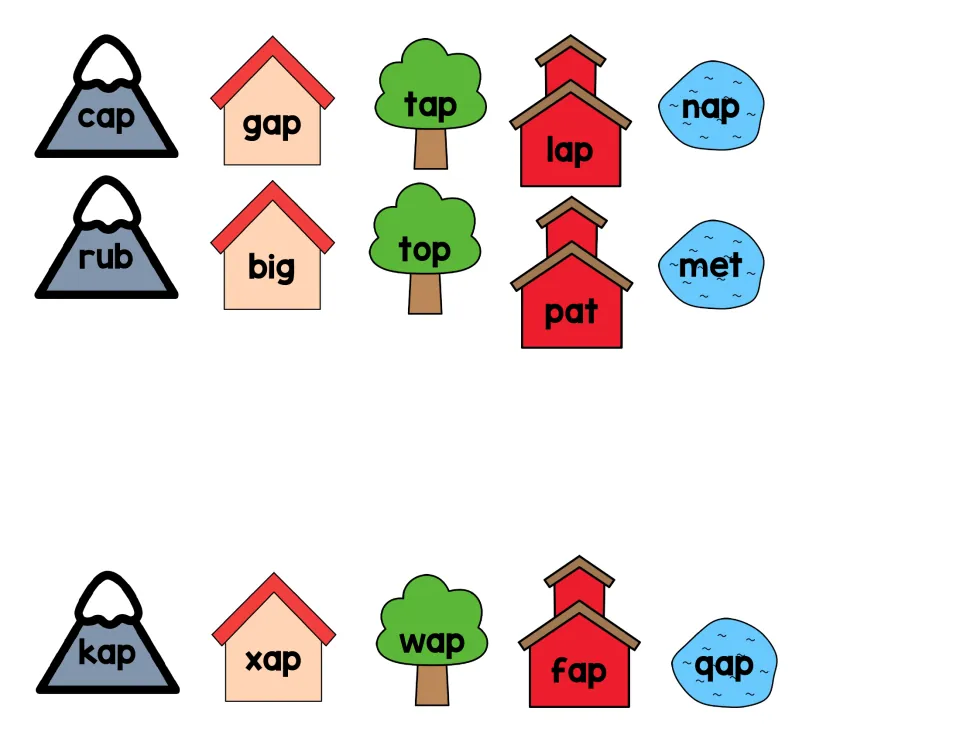 Word sort cards: -ap words cap, gap, tap, lap, nap; others rub, big, top, pat, met; nonsense kap, xap, wap, fap, qap