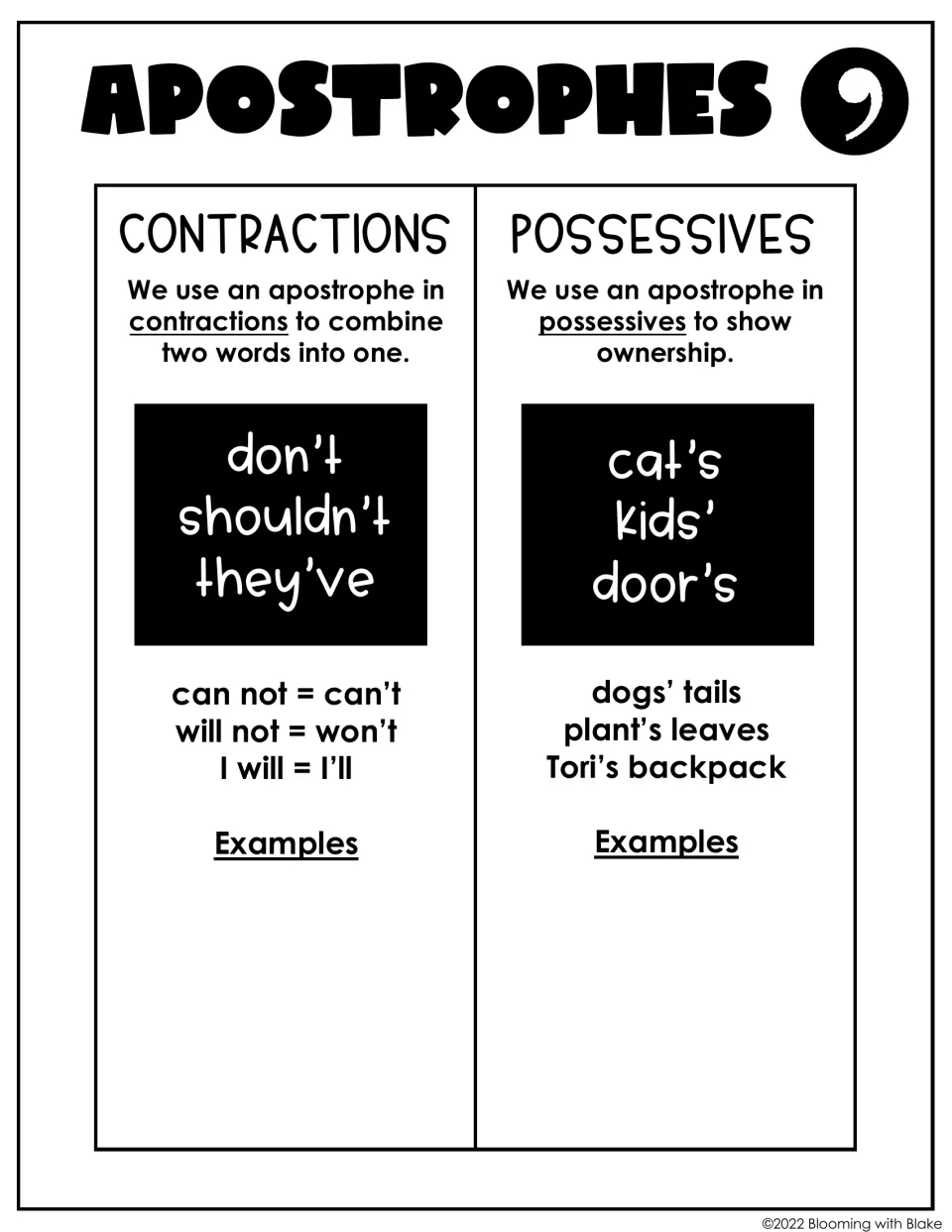 Apostrophes anchor chart: contractions combine two words (can't, won't) and possessives show ownership (cat's, dogs' tails)
