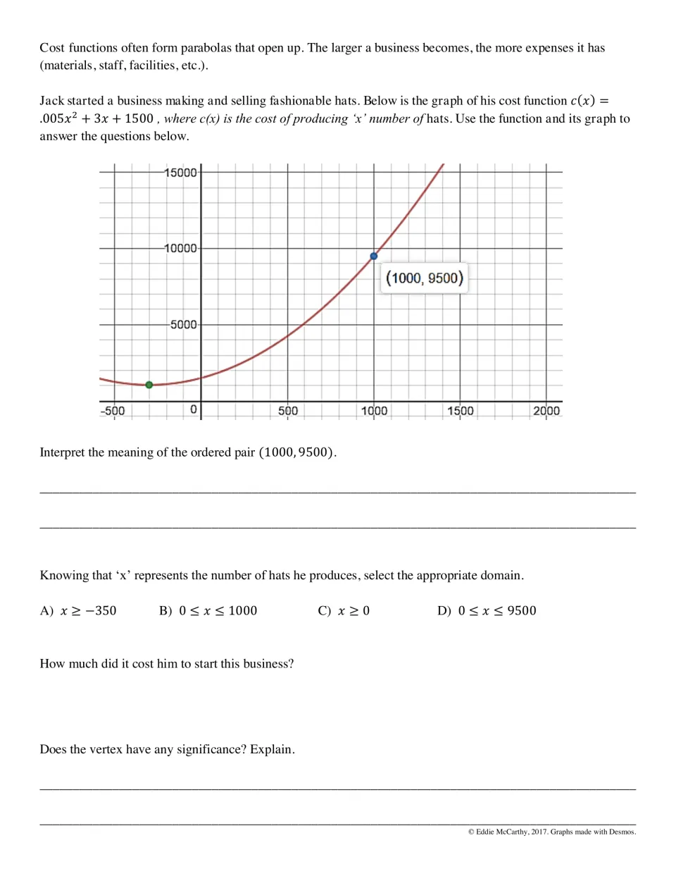Cost functions: students interpret (1000, 9500) on a hat maker's cost graph, pick a domain and explain the vertex meaning