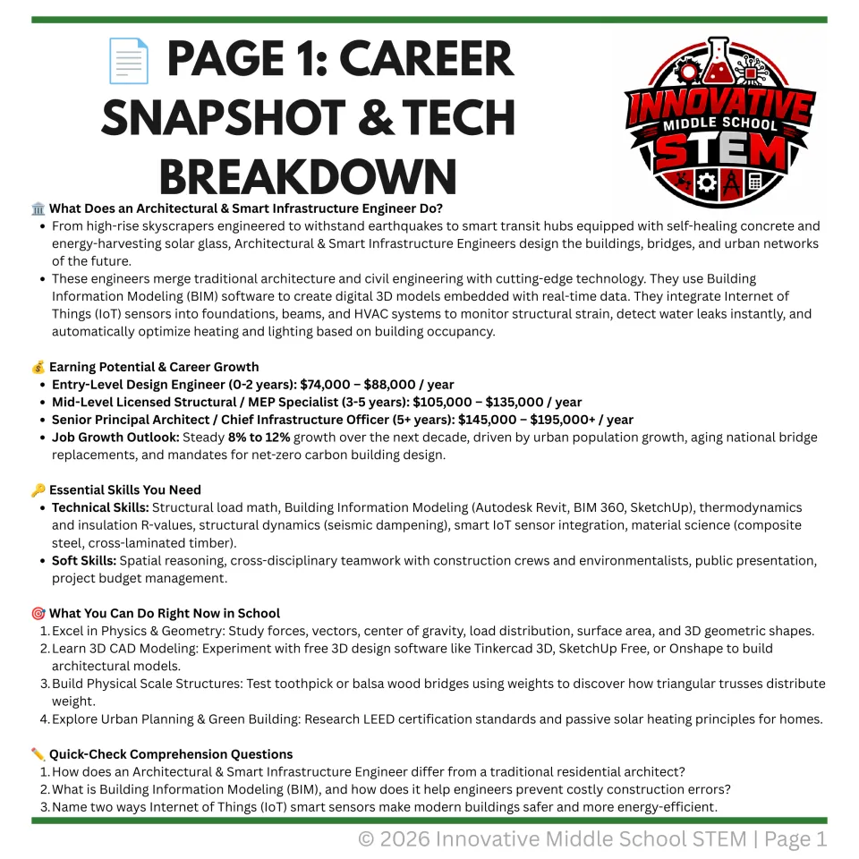 Career snapshot introduces engineering duties, salary ranges, BIM tools, school preparation, and questions