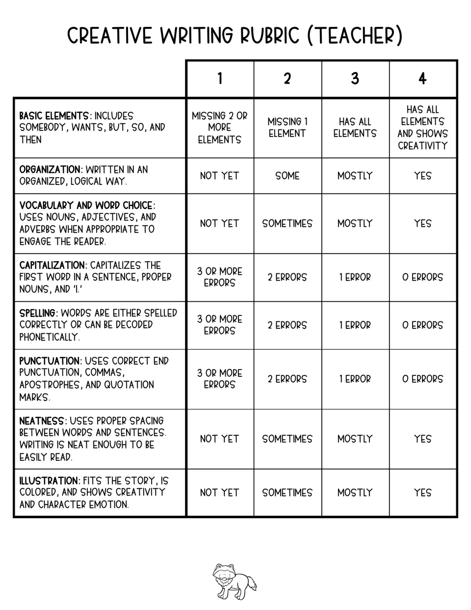 Teacher rubric scoring stories 1 to 4 on story elements, organization, word choice, mechanics, neatness and illustration