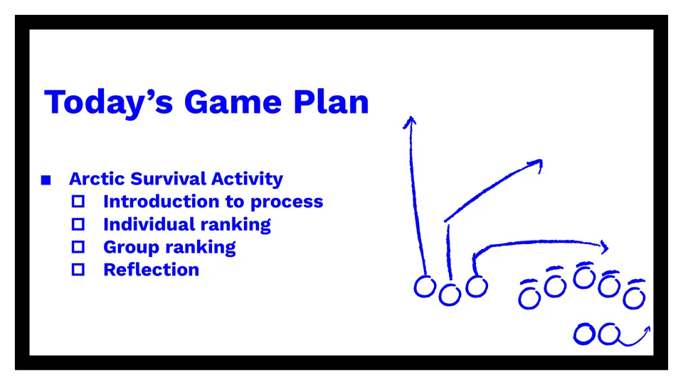 Today's Game Plan agenda: introduction to process, individual ranking, group ranking and reflection steps