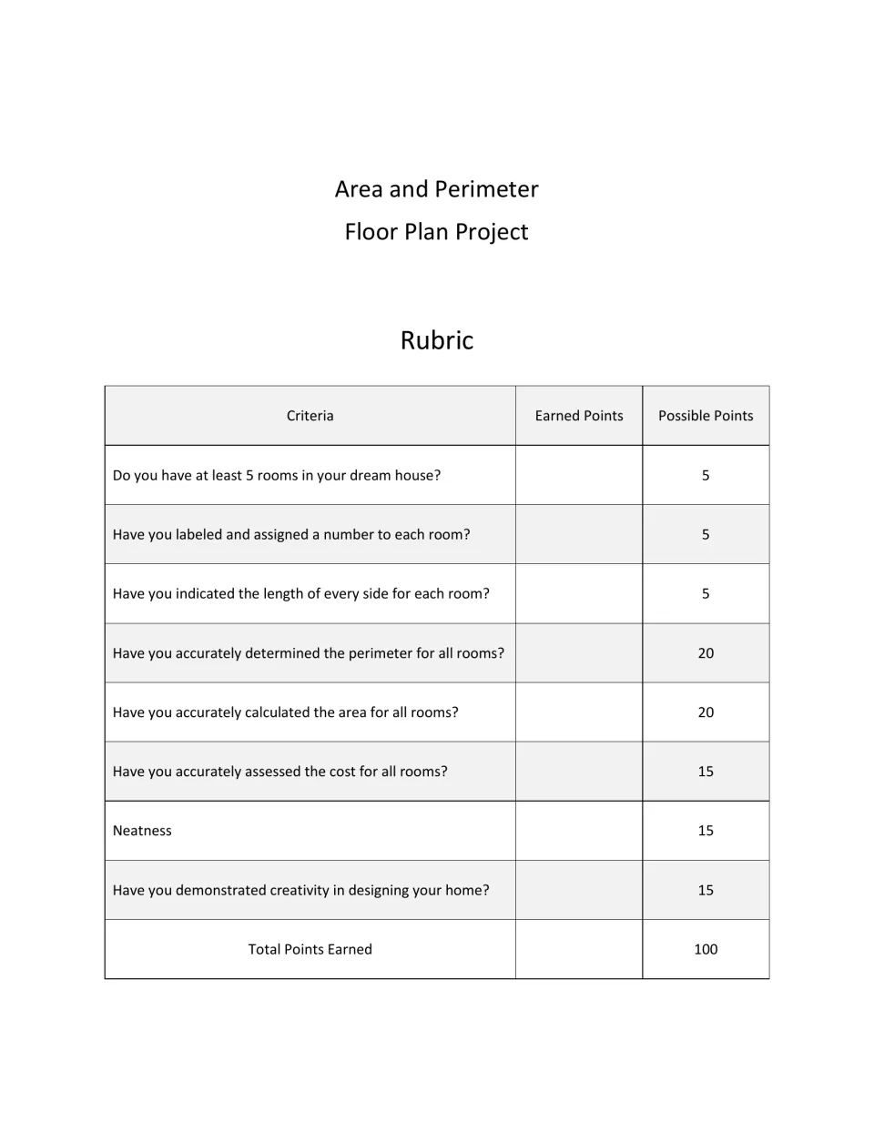 Scoring rubric out of 100 points: checks room count, labels, side lengths, perimeter, area, cost, neatness and creativity