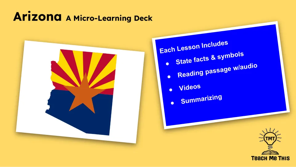 Lesson overview listing state facts and symbols, a reading passage with audio, videos, and summarizing