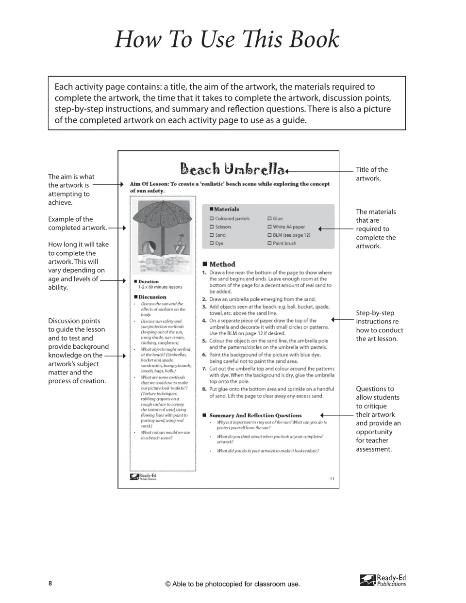 How To Use This Book: a labeled sample lesson pointing out the aim, materials, duration, discussion, method and questions