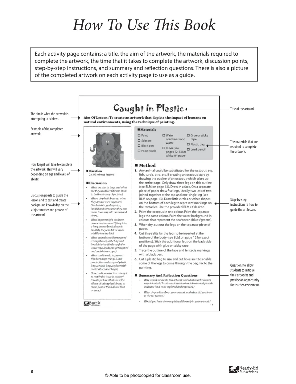 How To Use This Book: a labeled lesson showing aim, materials, duration, discussion, method and reflection questions