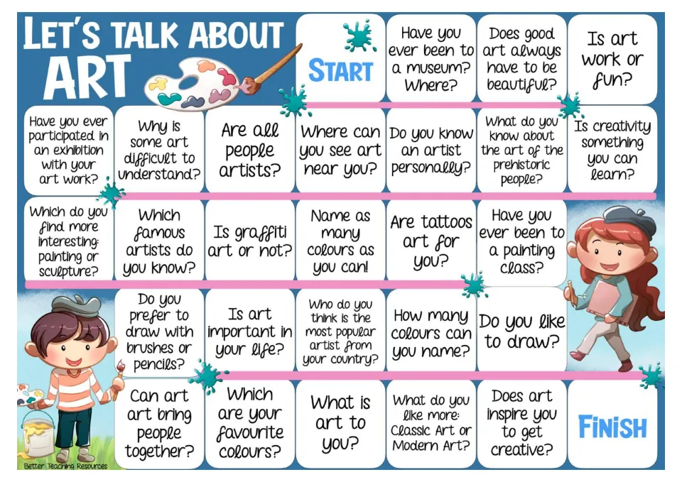 Art discussion board in color: students move from Start to Finish and answer questions like Is art work or fun?
