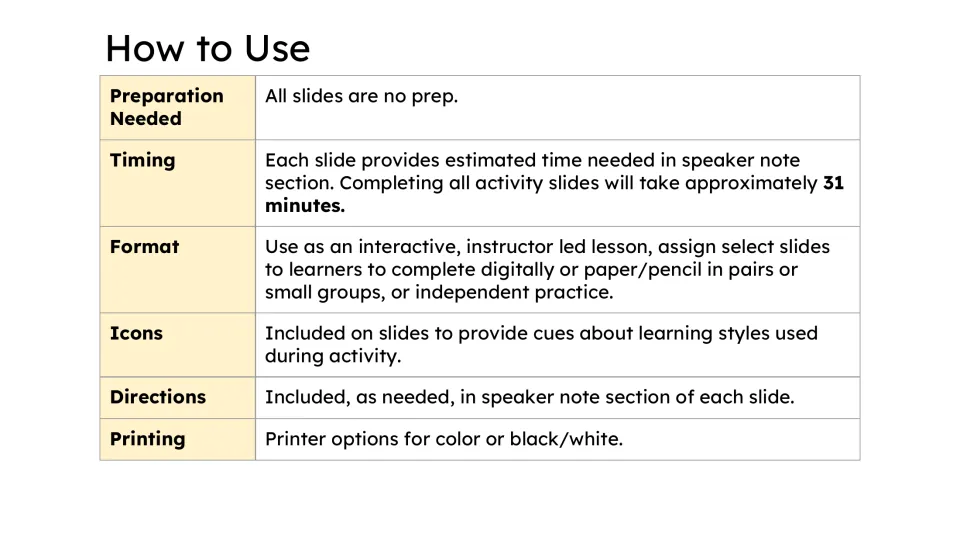 Teacher directions covering preparation, timing, lesson formats, icons, speaker notes, and printing options