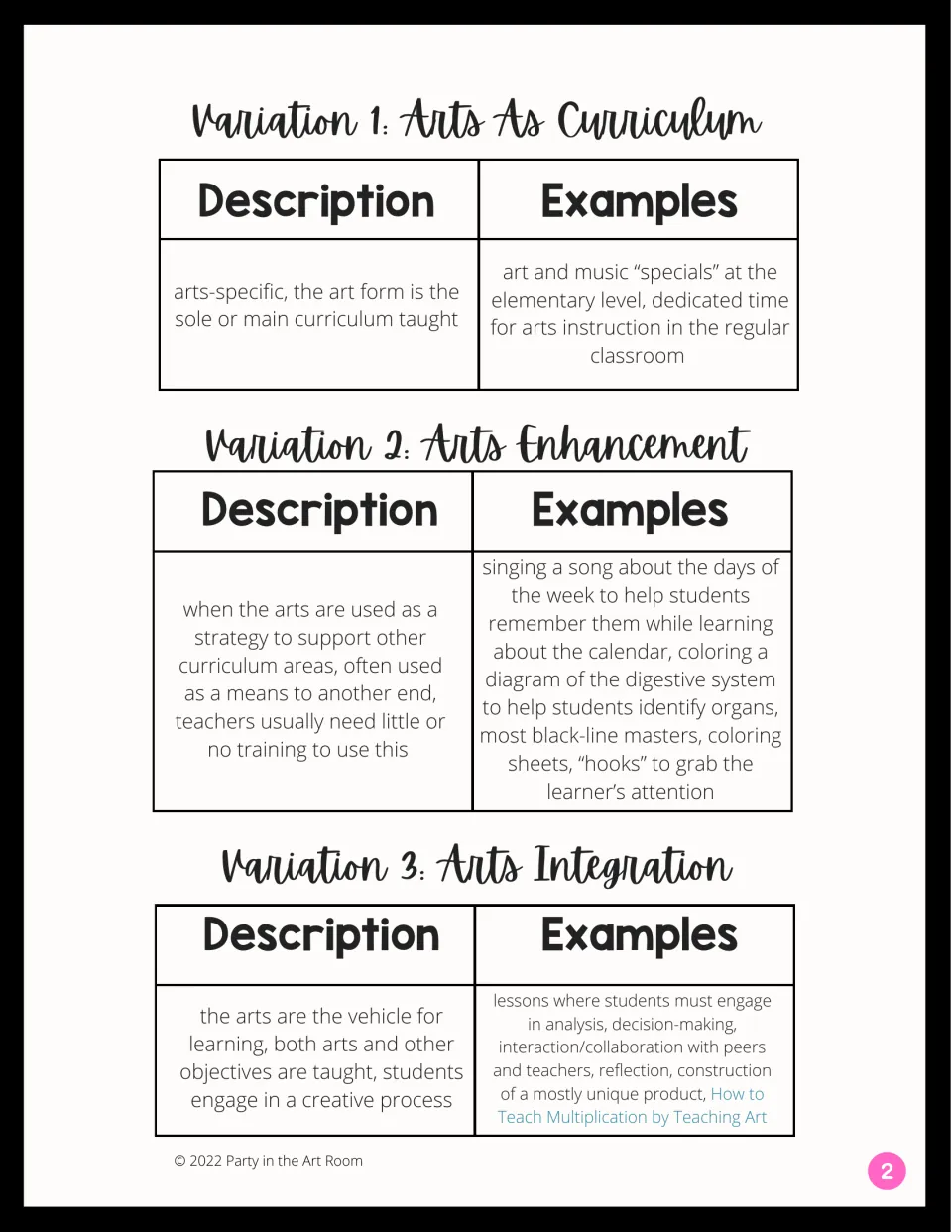 Comparison of arts as curriculum, arts enhancement, and arts integration gives descriptions and school examples