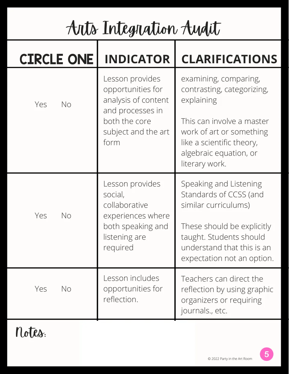 Arts integration audit, part 1: yes-or-no indicators for analysis, speaking and listening, and reflection