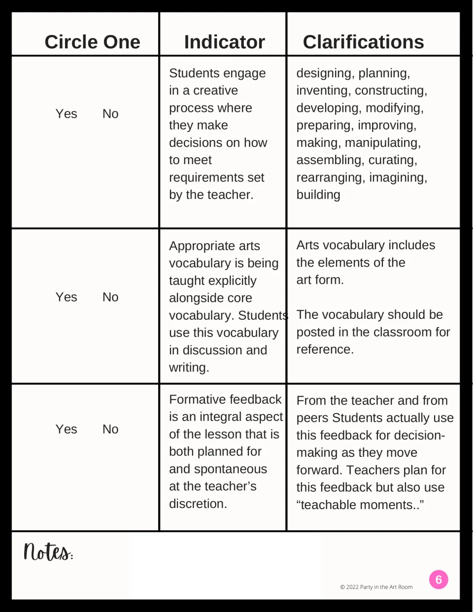 Arts integration audit, part 2: yes-or-no indicators for creative decisions, arts vocabulary, and formative feedback