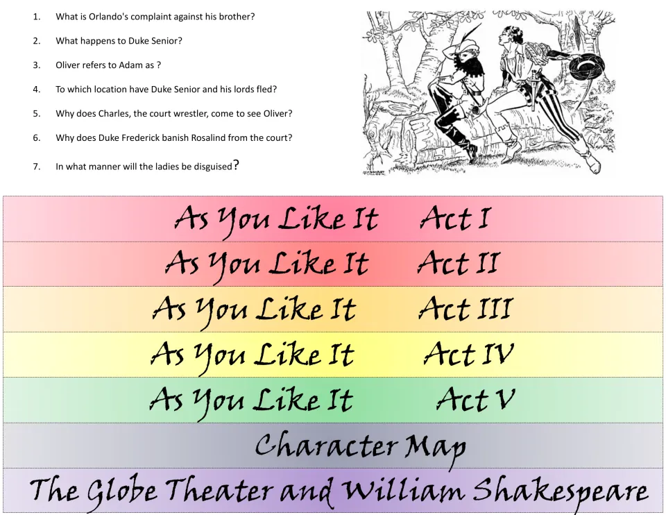 Flipbook front sheet: 7 Act I questions on Orlando, Duke Senior and Rosalind, with tabs for Acts I-V, characters, Globe
