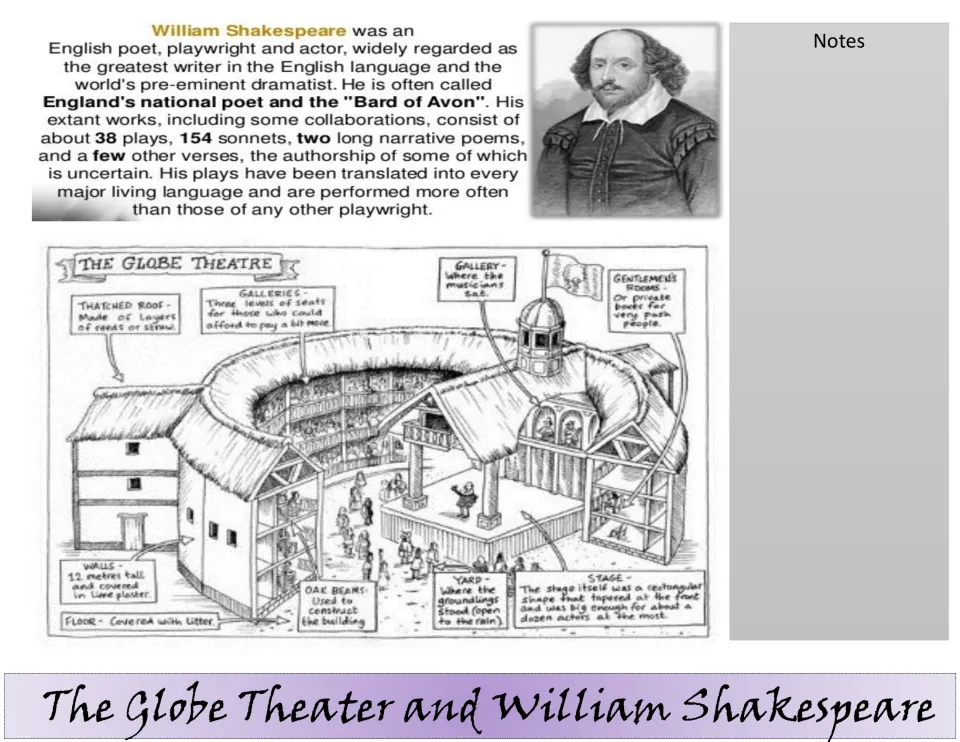 Shakespeare biography and labeled Globe Theatre drawing: the yard, stage, galleries and thatched roof, with a notes area