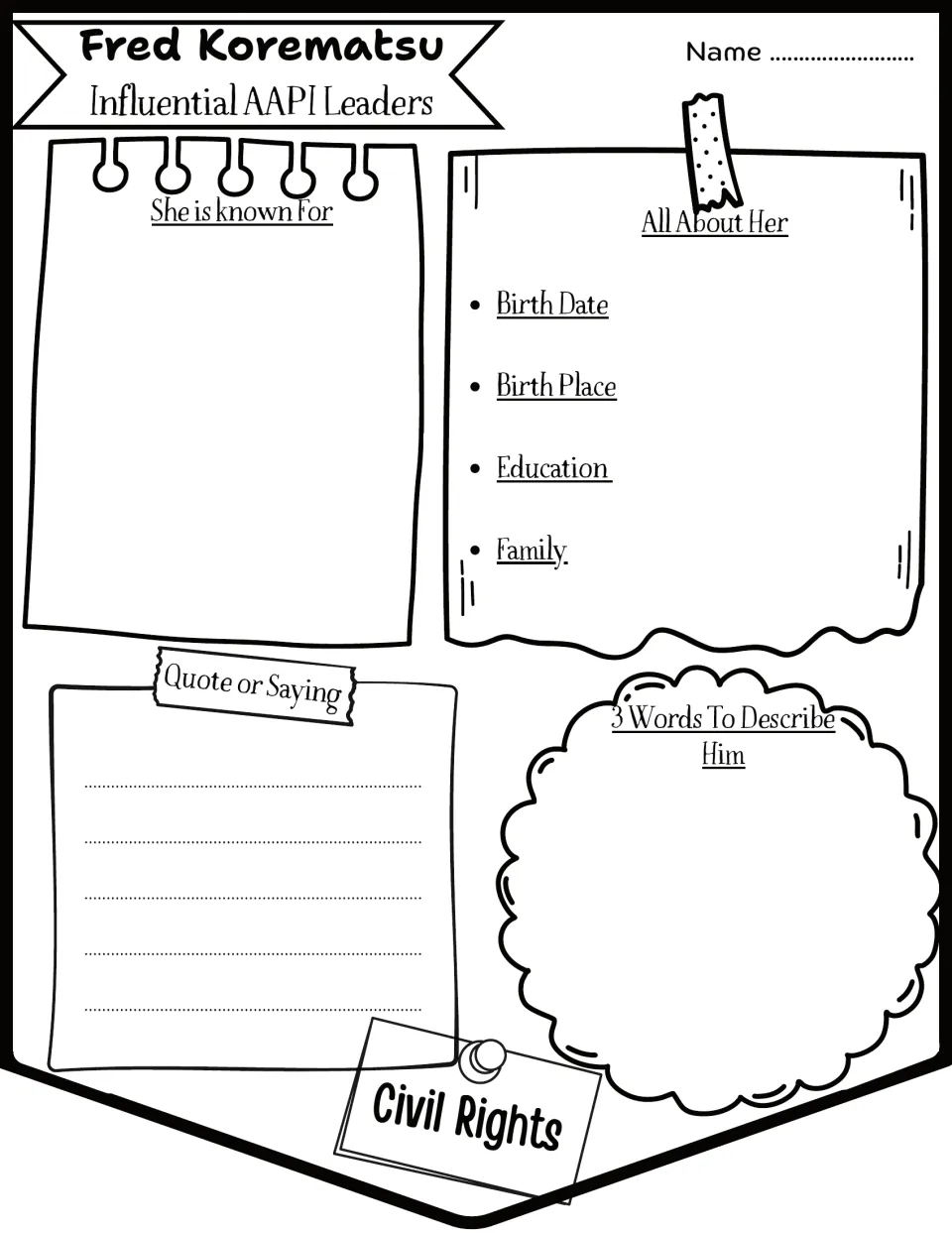Fred Korematsu leader profile: students record why he is known, his birth details, education, family and a saying