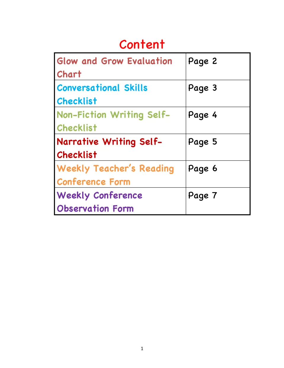 Contents list for six assessment tools: Glow and Grow, conversation, two writing checklists, and two conference forms