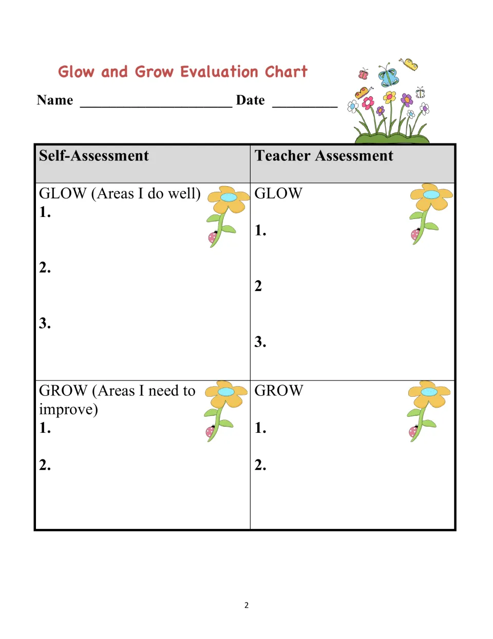 Glow and Grow evaluation chart for student and teacher assessments, each recording three strengths and two needs