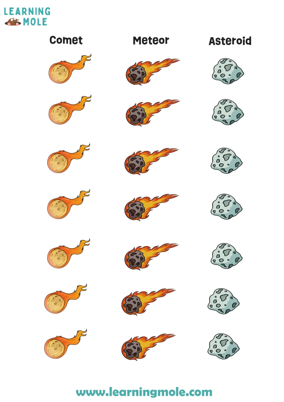 Cut-out sheet of labeled comet, meteor and asteroid drawings, 7 of each, for gluing next to the matching facts
