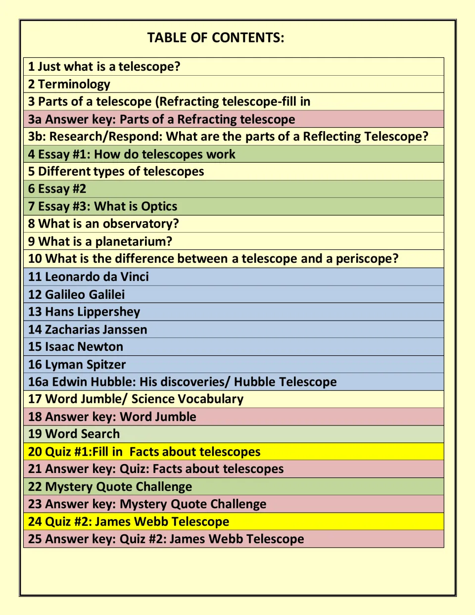 Table of contents for 25 sections: terminology, telescope parts, essays, inventor biographies, word games and quizzes