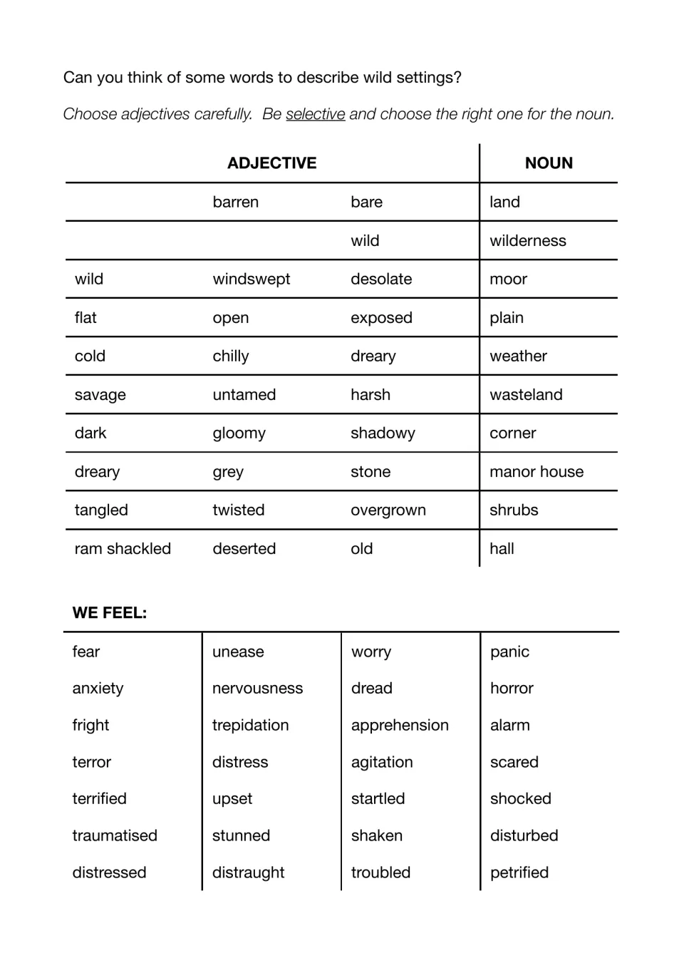 Descriptive vocabulary bank: adjectives paired with nouns for wild settings such as moor and manor house, and fear words