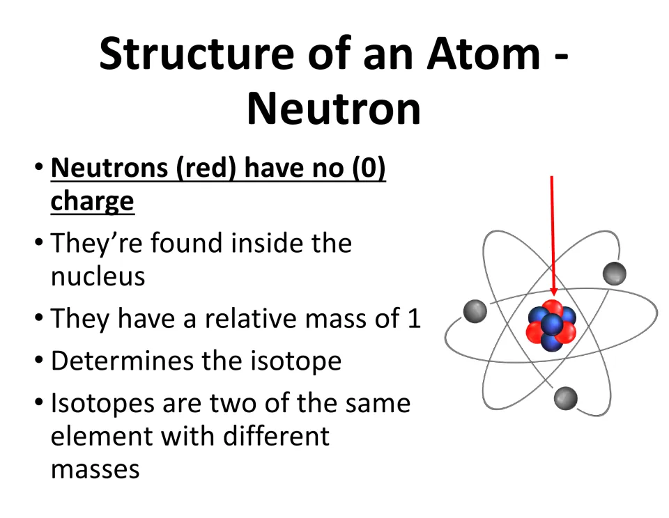 Neutron notes: red neutrons have no charge and mass 1, sit in the nucleus and determine the isotope; isotopes defined