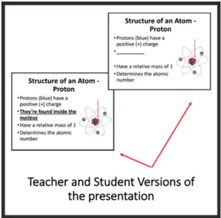 Atomic Structure and Notation Lesson - Google Slides and PowerPoint Lesson – preview 2