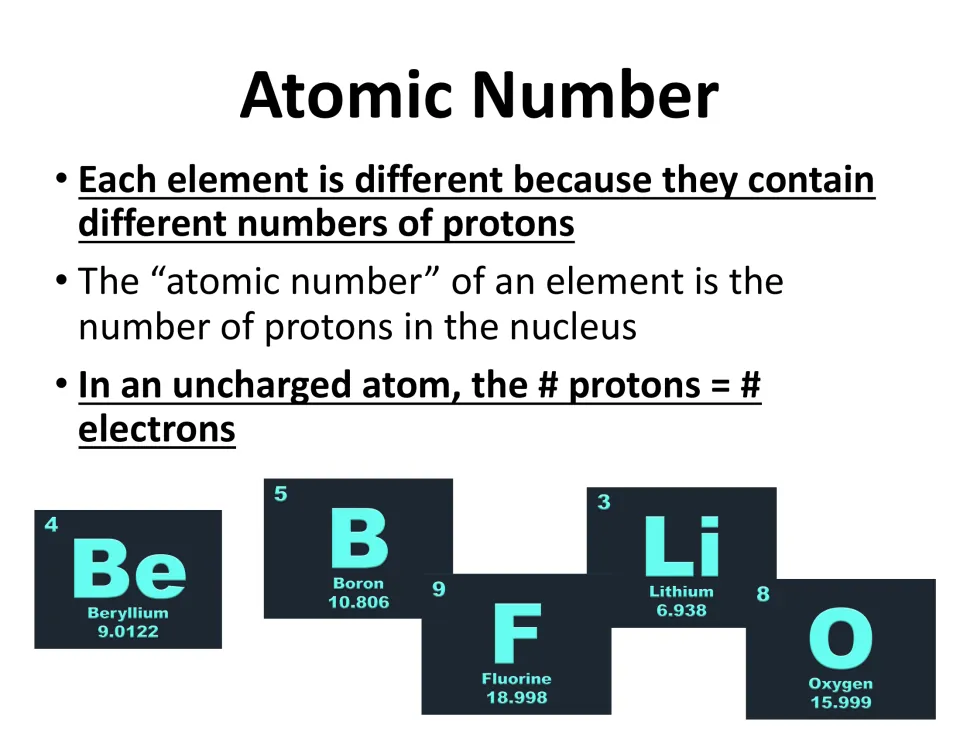 Atomic number notes: elements differ by proton count, and protons equal electrons in an uncharged atom, with element tiles