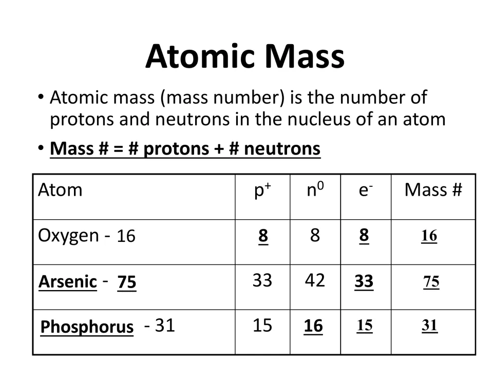 Atomic mass: mass number = protons + neutrons, with a table of particle counts for oxygen-16, arsenic-75 and phosphorus-31
