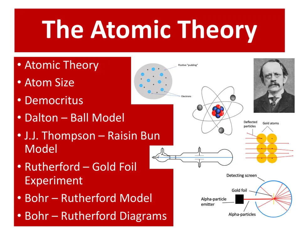 Atomic theory slide lesson cover listing atom size, Democritus, Dalton, Thomson, Rutherford gold foil and Bohr diagrams