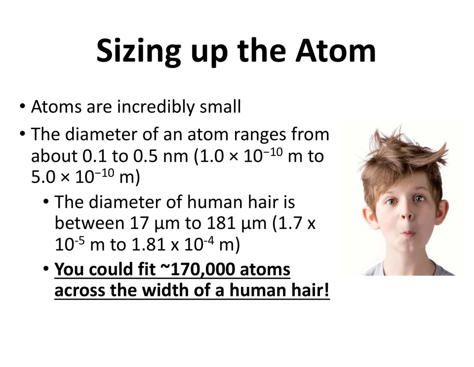 Sizing up the atom: atoms are 0.1 to 0.5 nm wide, so students note about 170,000 fit across a human hair