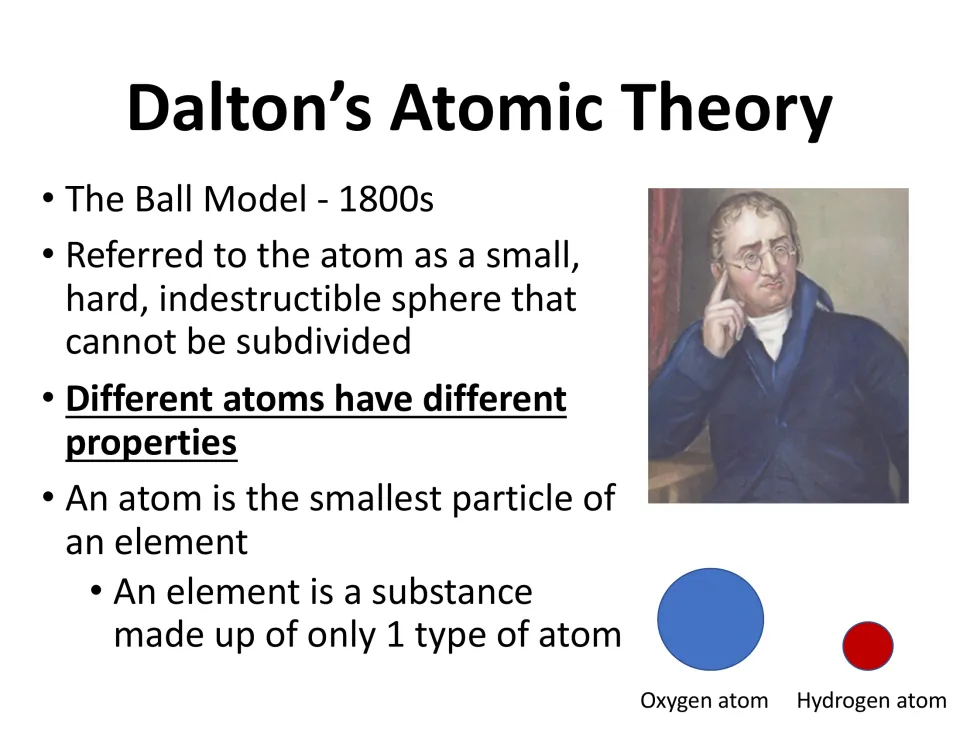 Dalton's ball model of the 1800s: atoms as hard spheres; students note different atoms have different properties
