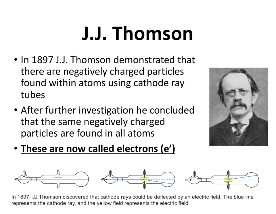 J.J. Thomson's 1897 cathode ray tube work showing electrons in all atoms, plus diagrams of rays bent by electric fields