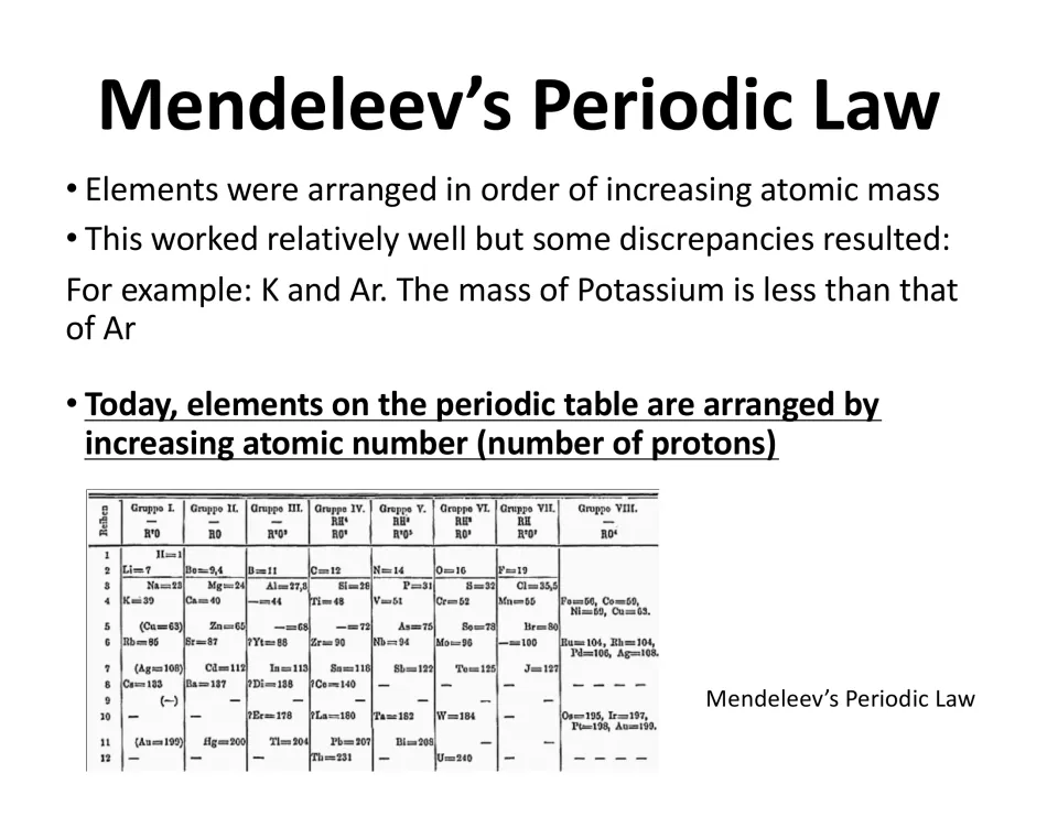 Mendeleev's Periodic Law: elements ordered by atomic mass, the K and Ar discrepancy, and today's ordering by proton number