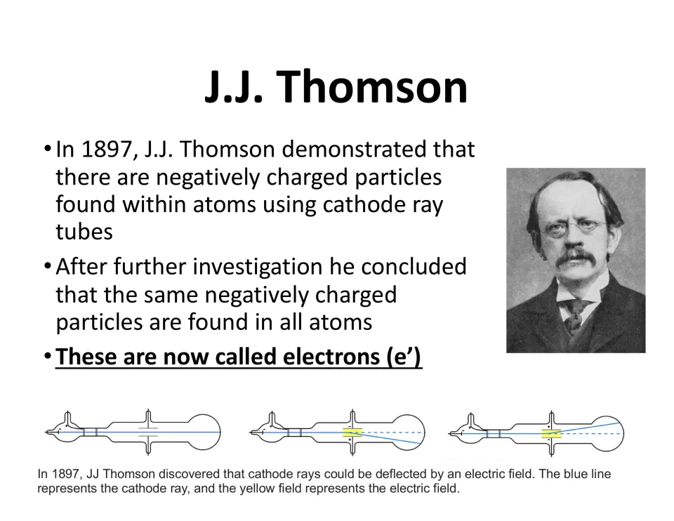 J.J. Thomson's 1897 cathode ray tube work showing negative particles, now called electrons, deflected by an electric field