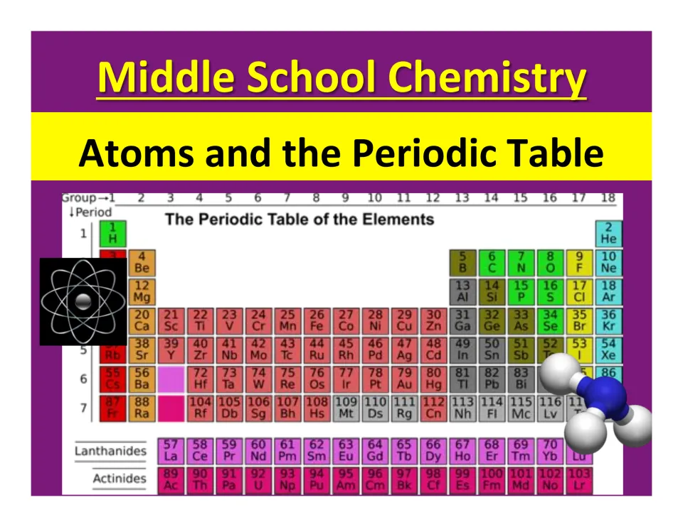Chemistry lesson cover titled 'Atoms and the Periodic Table,' with a periodic table of the elements