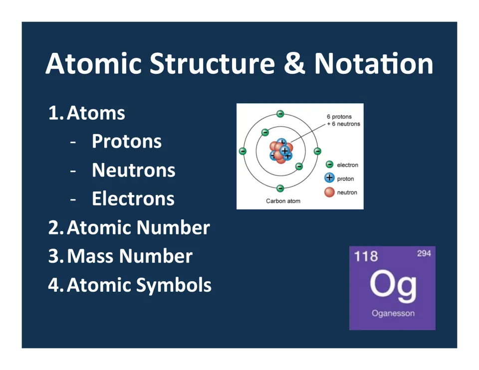 Atomic structure section opener listing protons, neutrons, electrons, atomic number, mass number, and symbols