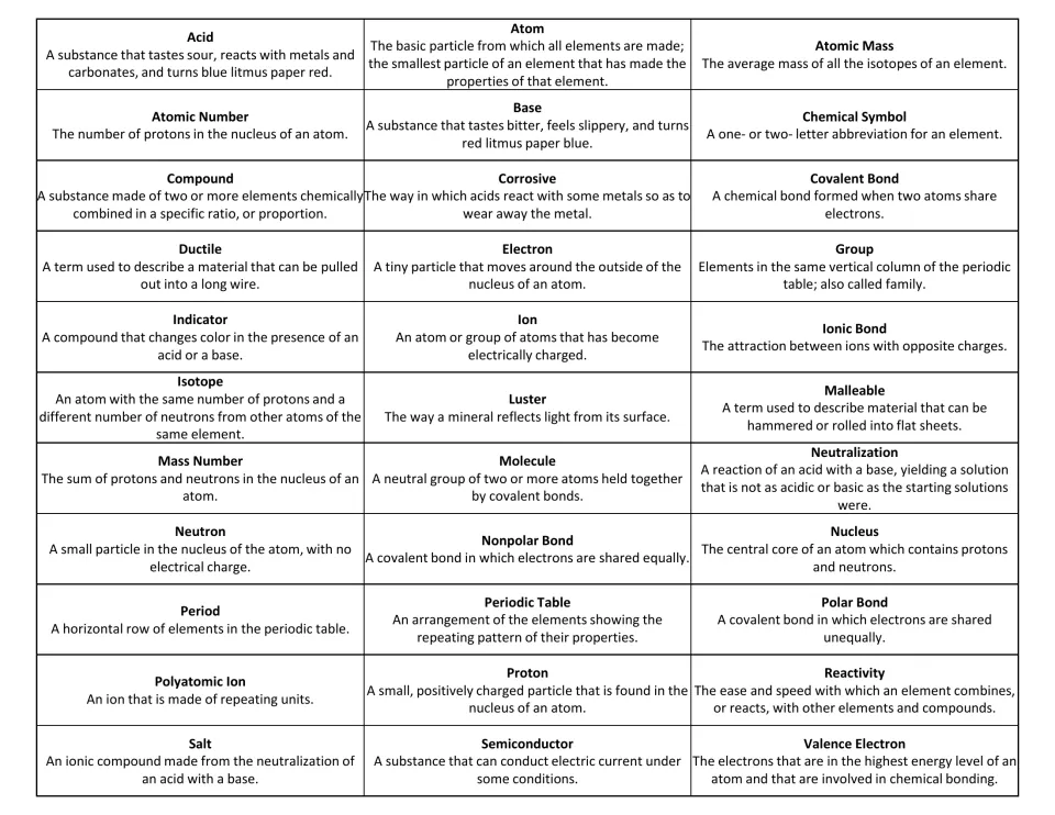 Teacher calling card for chemistry bingo lists 33 terms and definitions, including atom, ion, and isotope.