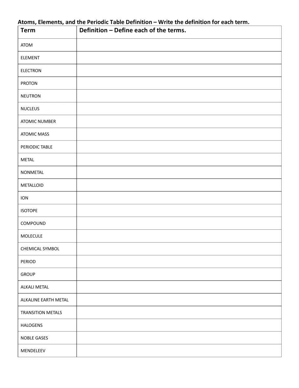 Atoms and elements definitions: students write a definition for 25 terms including atom, ion, metalloid and alkali metal
