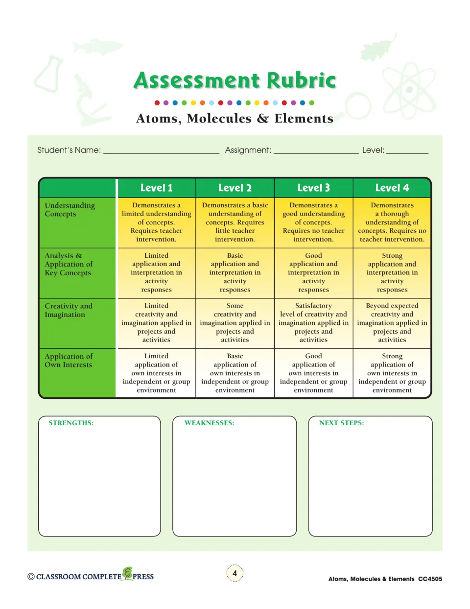 Assessment rubric rating understanding, analysis, creativity and own interests at levels 1 to 4, with next-step notes