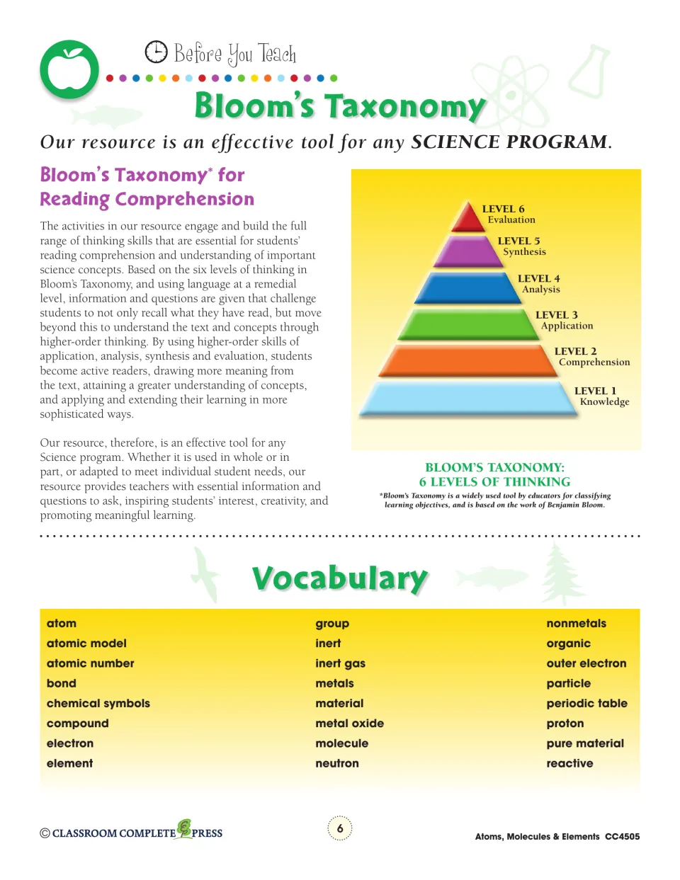 Bloom's taxonomy pyramid of six thinking levels above a vocabulary list of 24 terms such as atom, bond, element and proton