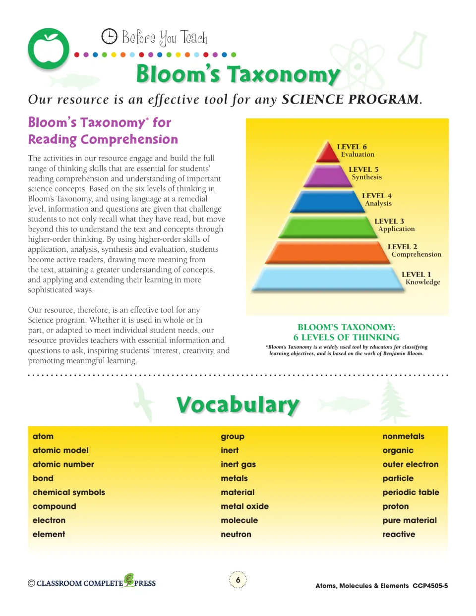 Bloom's Taxonomy pyramid of six thinking levels plus a vocabulary list running from atom and bond to proton and reactive