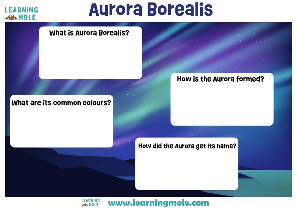 Aurora Borealis research: students answer what it is, how it forms, its common colours and how it got its name