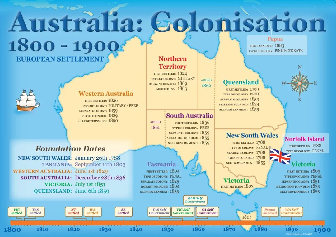 Australia Colonisation Posters 1800–1900 – cover