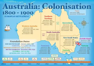 Australia Colonisation Posters 1800–1900 – cover