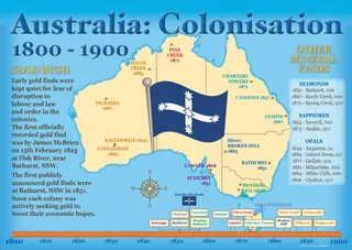 Australia Colonisation Posters 1800–1900 – sample page 2