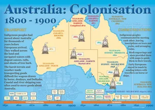 Australia Colonisation Posters 1800–1900 – sample page 3