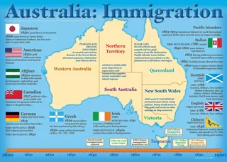 Australia Colonisation Posters 1800–1900 – sample page 4