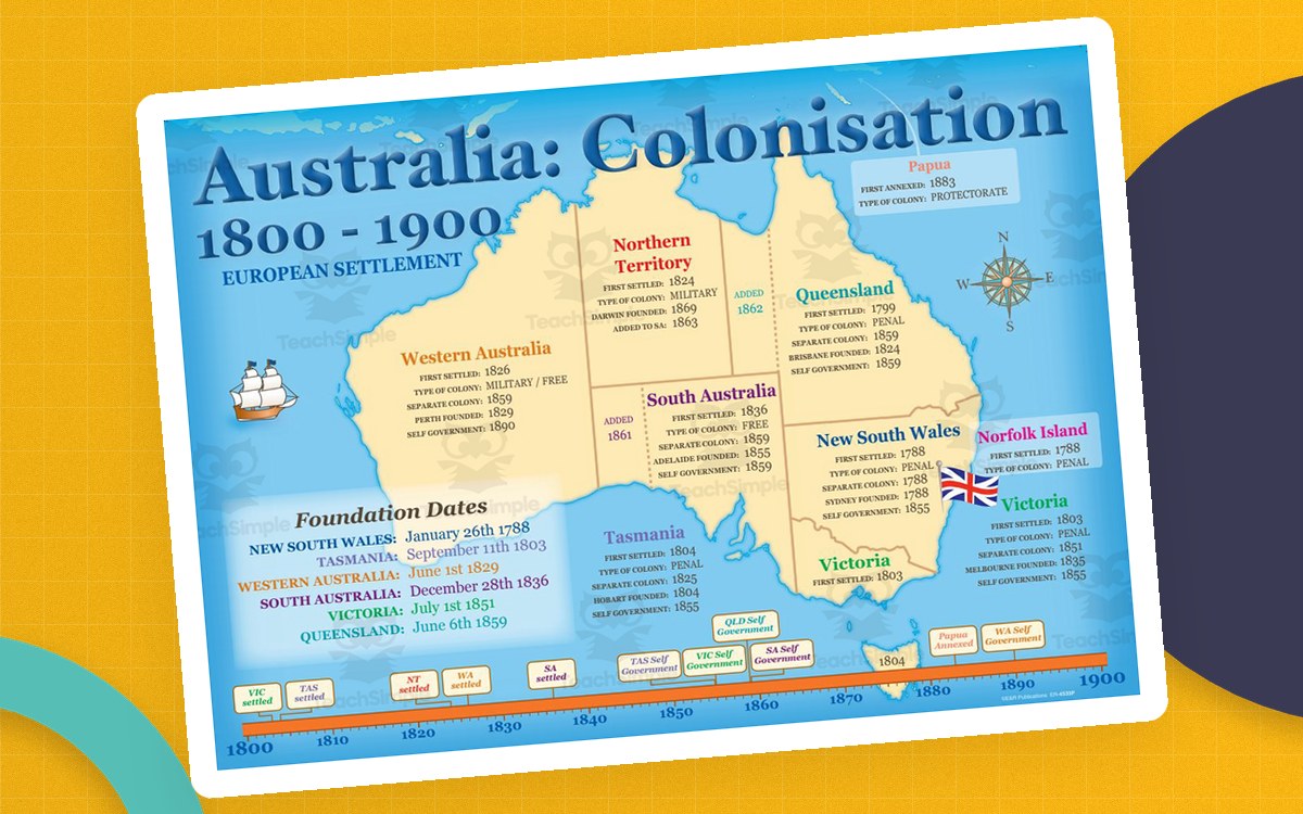 Australia Colonisation Posters 1800–1900 preview