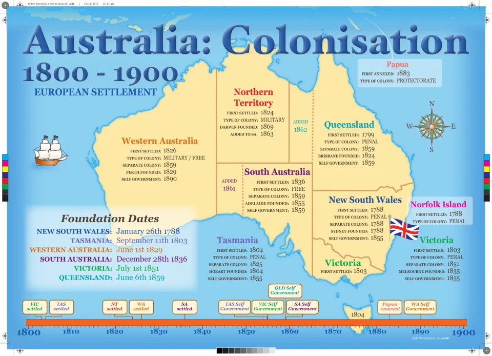 European settlement poster: map of each Australian colony's first settlement, colony type and self-government, 1800-1900