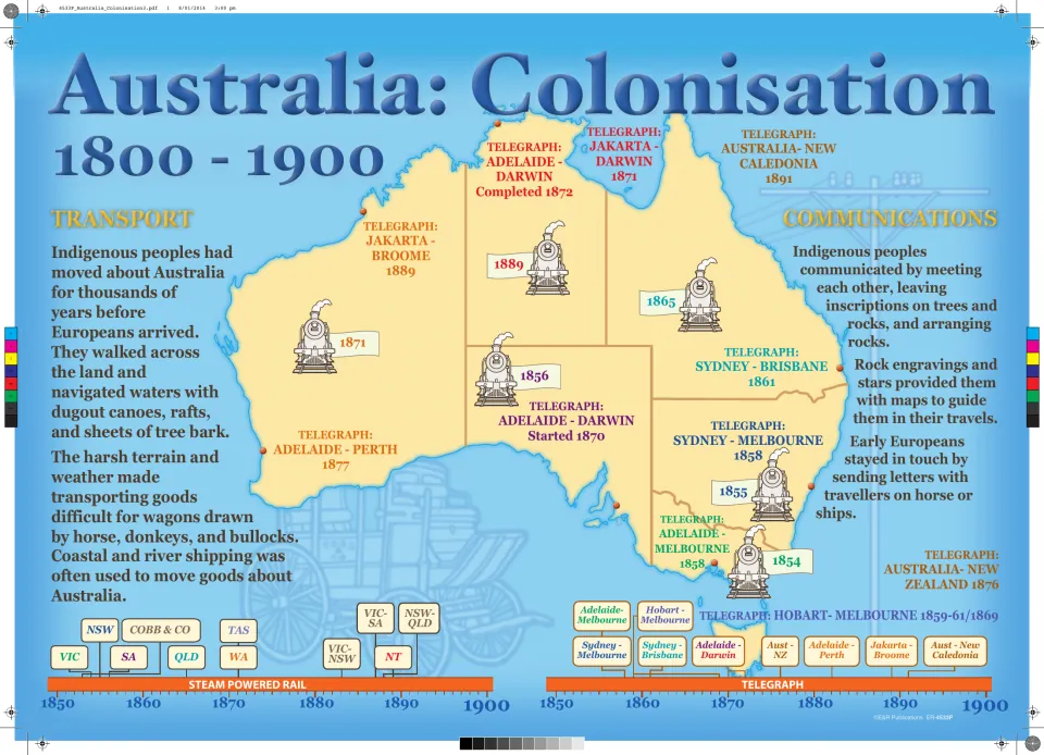 Transport and communications poster: map of steam rail openings and telegraph lines by year, with Cobb & Co and timelines